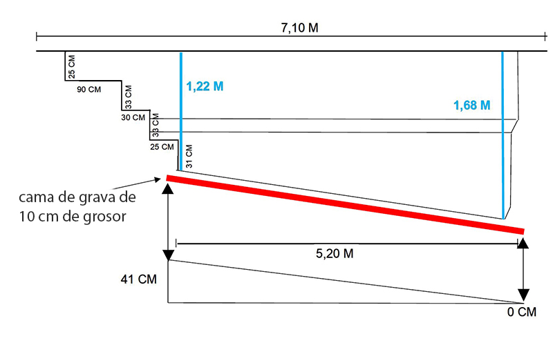 Sección de la piscina e instrucciónes de excavación